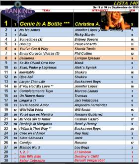 Ranking 140 de 1999